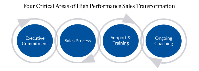 4 critical elements high sales